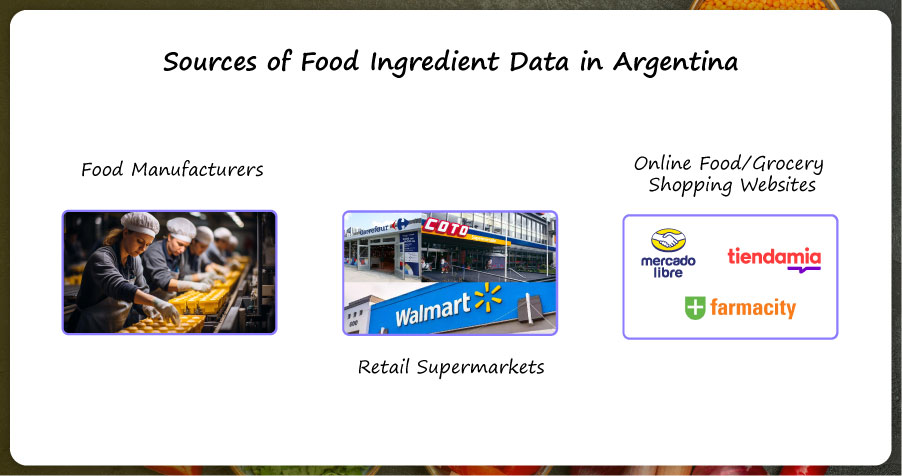 Sources-of-Food-Ingredient-Data-in-Argentina